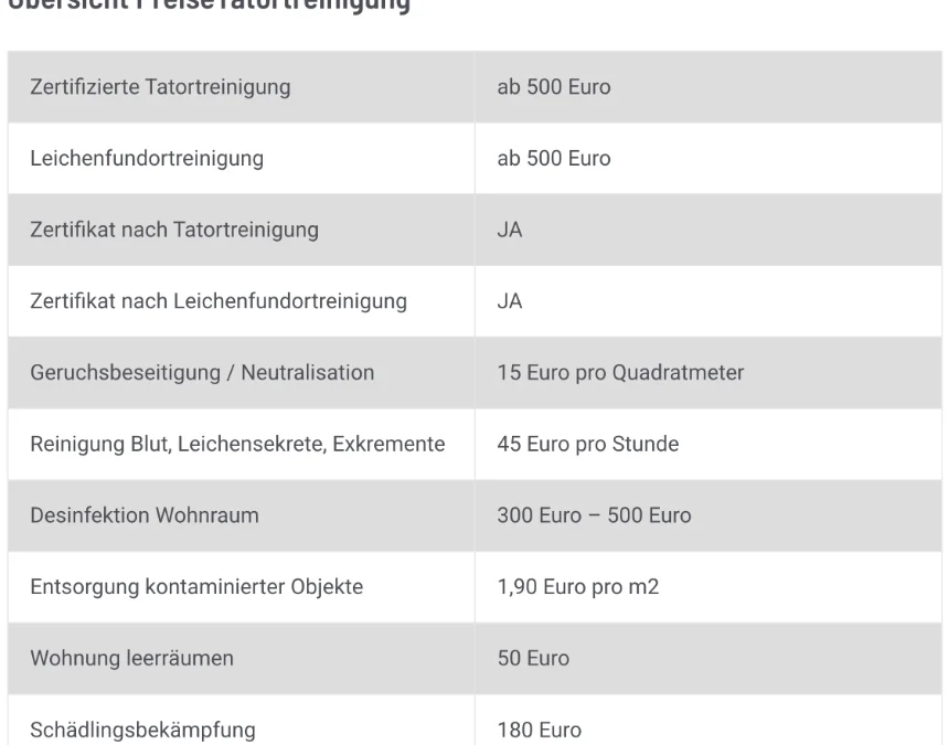 Tatortreinigung Preisliste